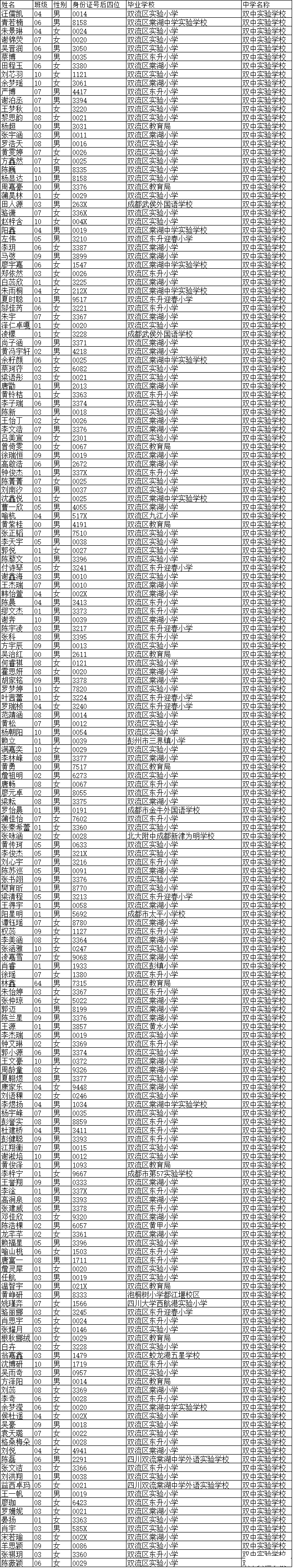 成都双中实验学校2016小升初划片派位录取名单1