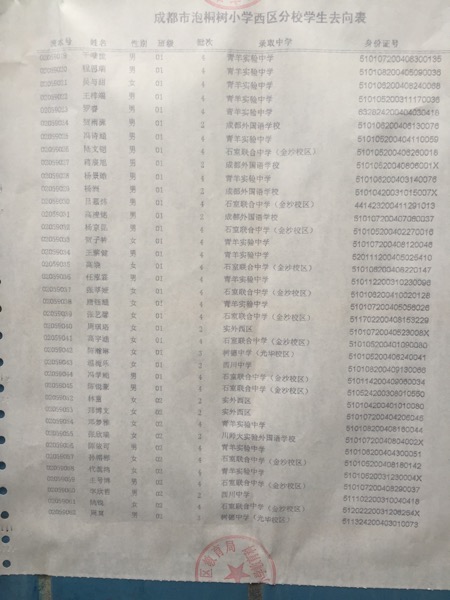 成都泡桐树小学西区2016小升初划片派位去向名单2