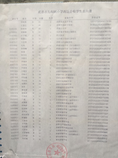 成都泡桐树小学西区2016小升初划片派位去向名单1