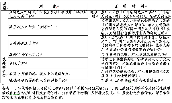 2016年广州市海珠区小升初招生政策2