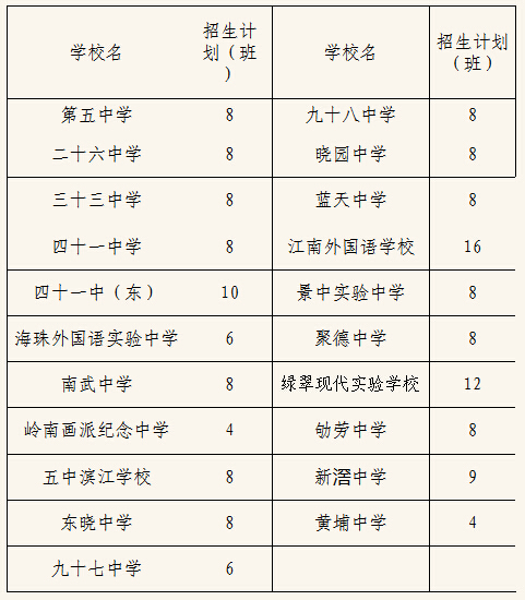 2016年广州海珠区公办初中小升初招生计划1