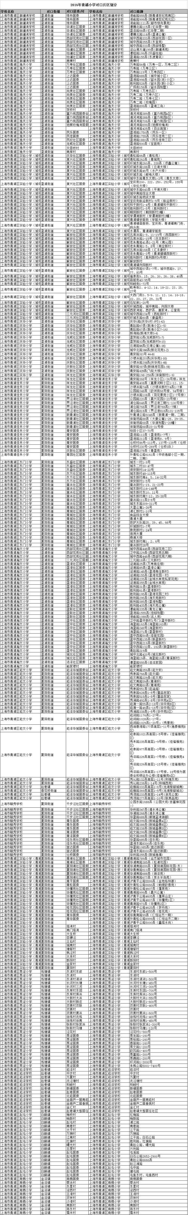 上海青浦区各学校小升初学区房对口情况1