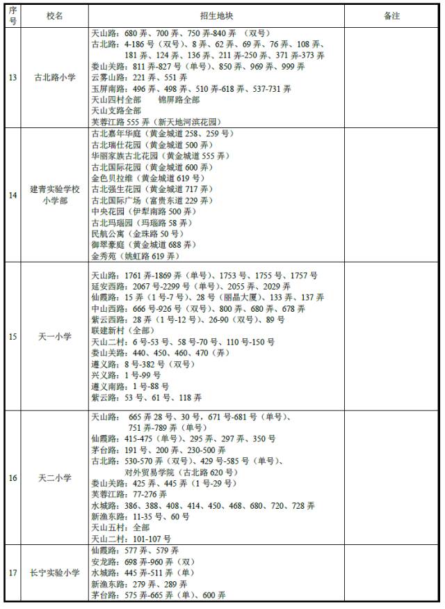 上海长宁区各学校小升初学区房对口情况3