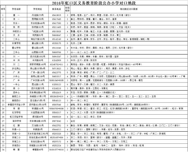 上海虹口区各学校小升初学区房对口情况1