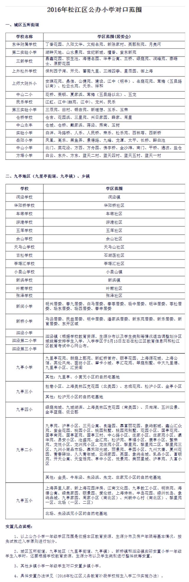 上海松江区各学校小升初学区房对口情况1