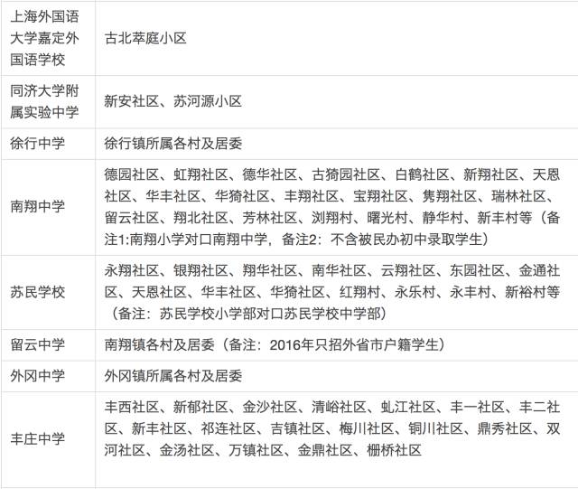 上海嘉定区各学校小升初学区房对口情况4