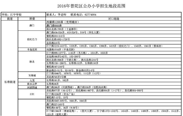 上海普陀区各学校小升初学区房对口情况1