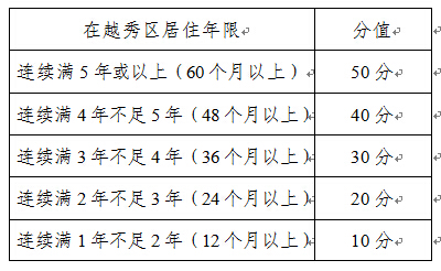 2016年广州越秀区来穗随迁子女积分入学办法5