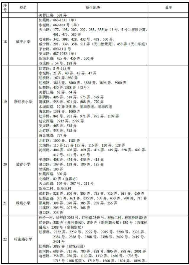 上海长宁区各学校小升初学区房对口情况4