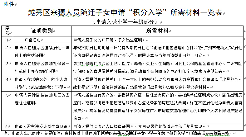 2016年广州越秀区来穗随迁子女积分入学办法8