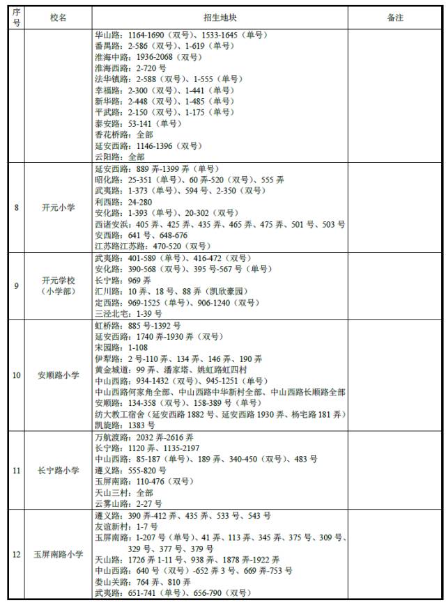 上海长宁区各学校小升初学区房对口情况2