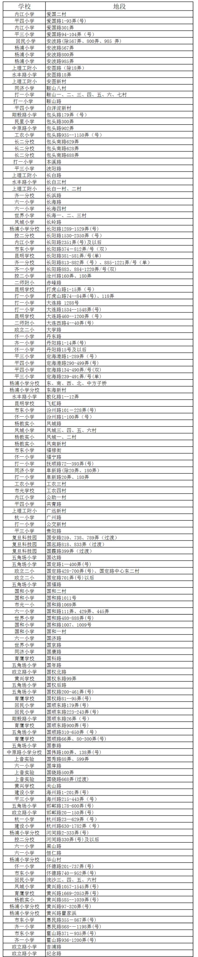 上海杨浦区各学校小升初学区房对口情况1