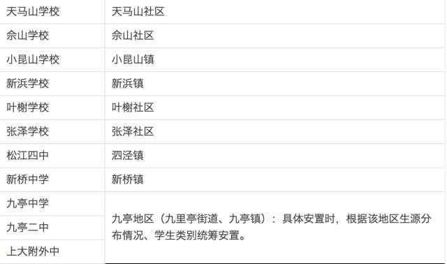 上海松江区各学校小升初学区房对口情况4