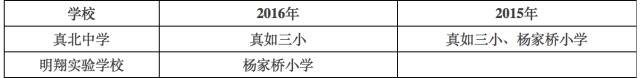 上海普陀区各学校小升初学区房对口情况2