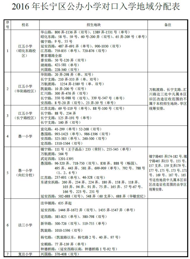 上海长宁区各学校小升初学区房对口情况1