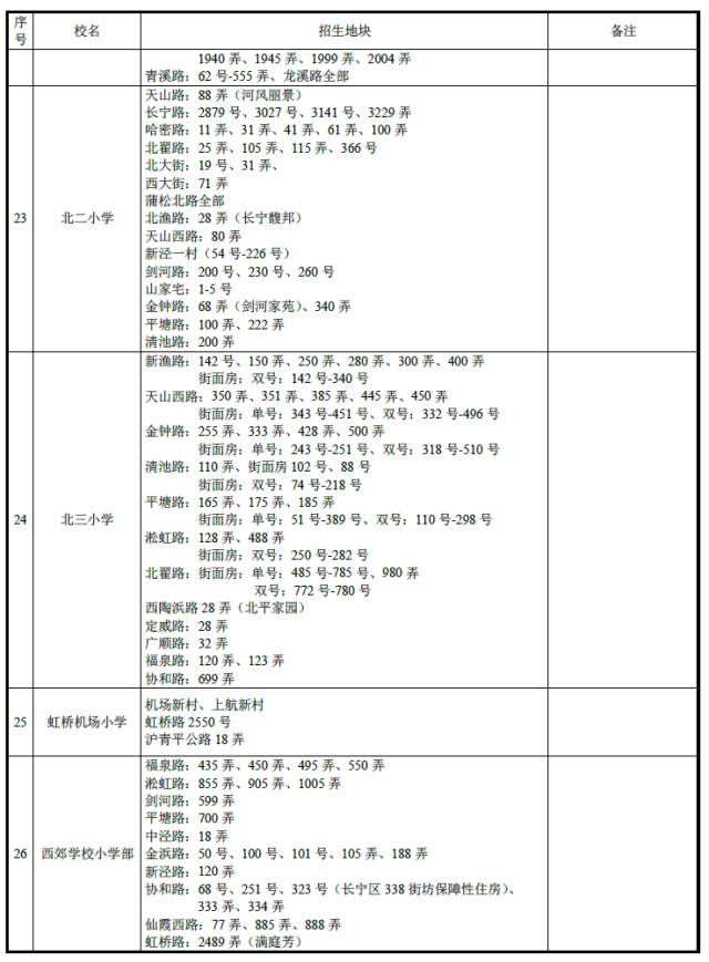 上海长宁区各学校小升初学区房对口情况5