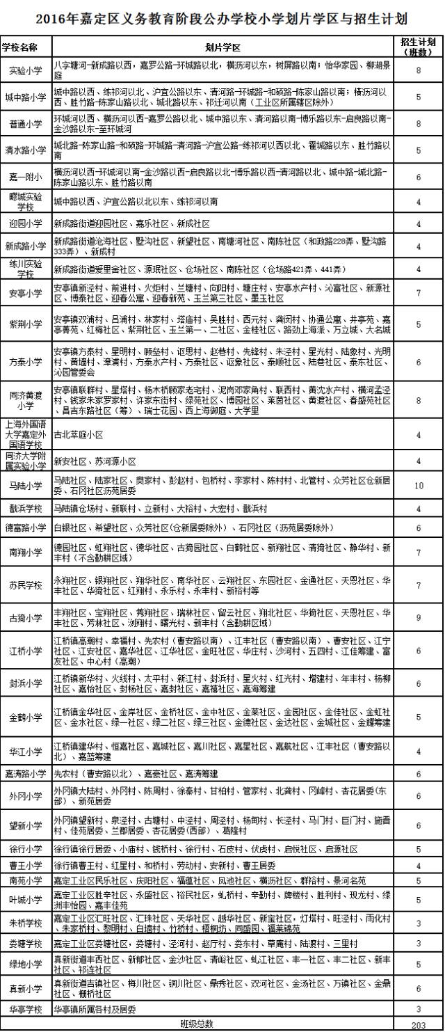 上海嘉定区各学校小升初学区房对口情况1