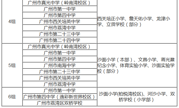 2016年广州市荔湾区小升初电脑派位分组表2