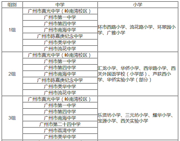 2016年广州市荔湾区小升初电脑派位分组表1