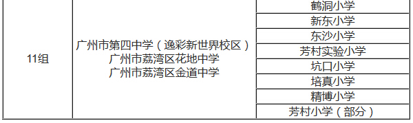 2016年广州市荔湾区小升初电脑派位分组表4