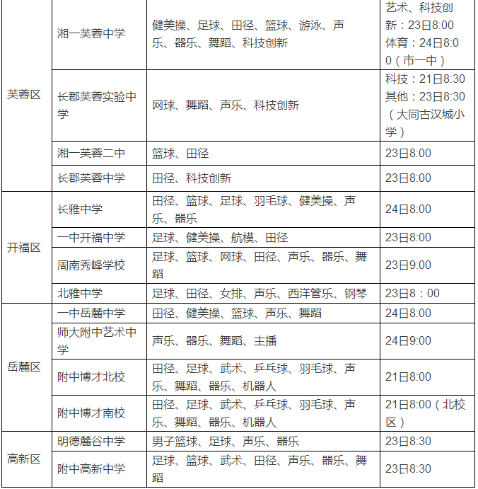 2016年长沙城区小升初特长生招生测试项目表4