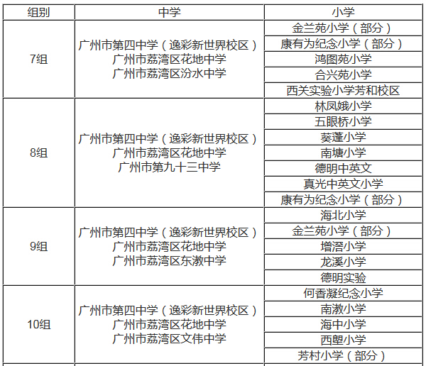 2016年广州市荔湾区小升初电脑派位分组表3