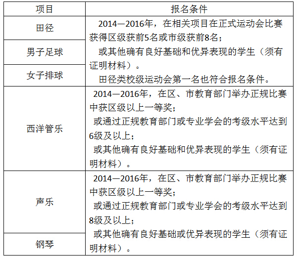 2016年长沙北雅中学小升初特长生招生公告1