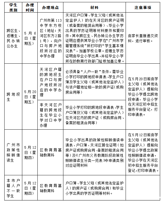2016年广州天河区小升初各类学生申请指引1