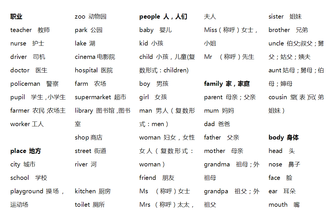 青岛专用外研社版小学英语分类单词2