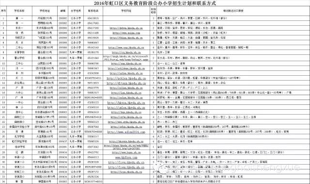 上海虹口区初中2016小升初对口地段范围1