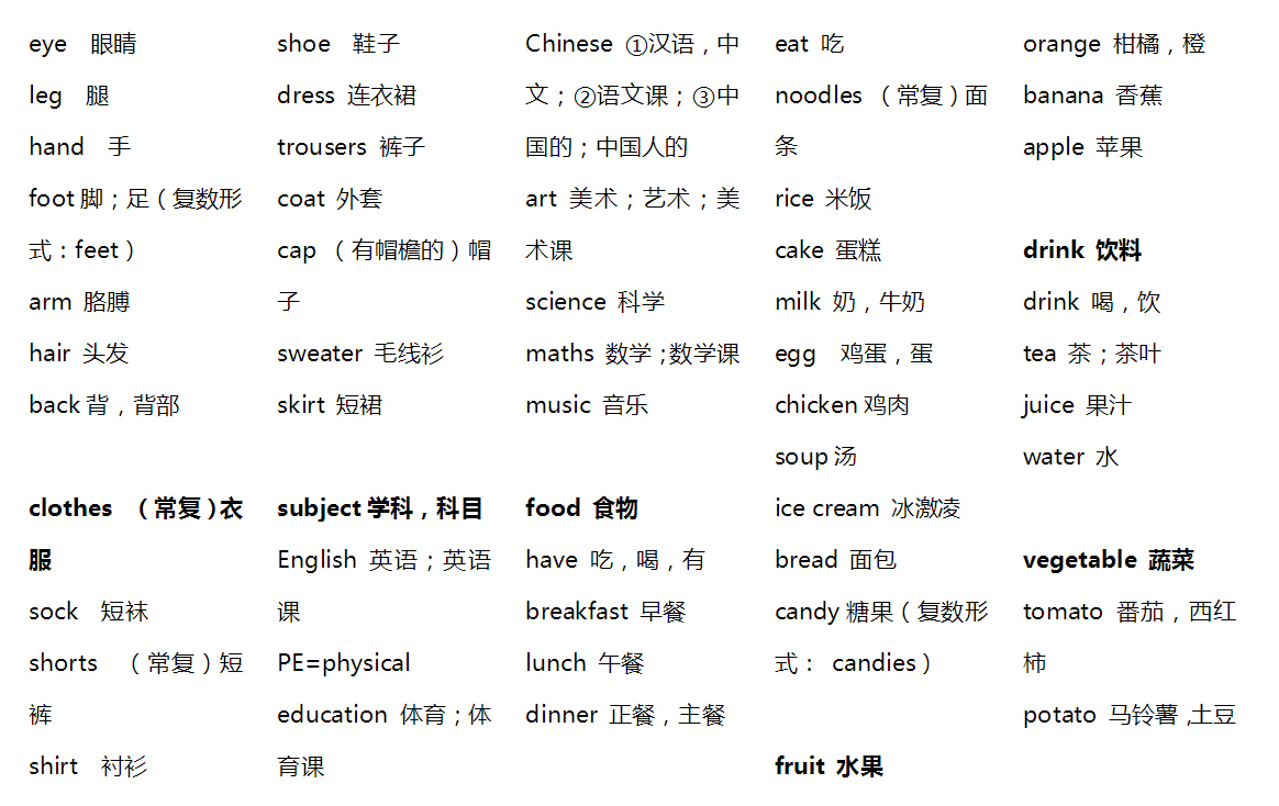 青岛专用外研社版小学英语分类单词3