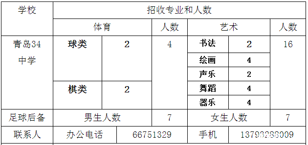 青岛34中2016年小升初特长生招生简章1