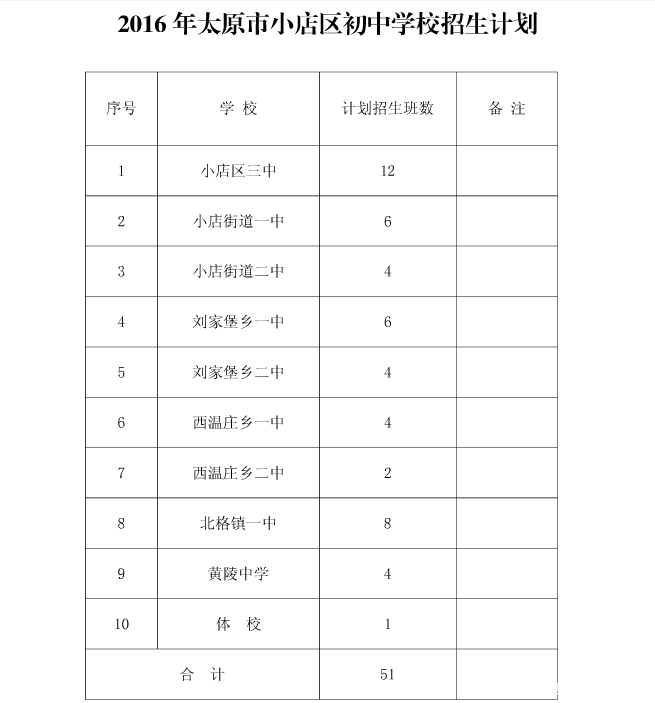 2016太原小店区初中小升初招生计划1