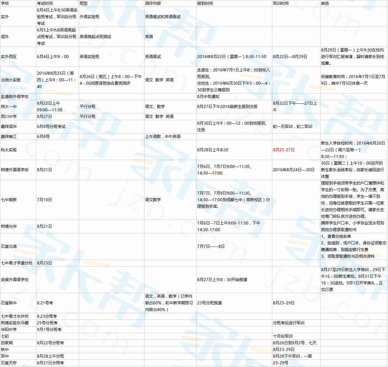 2016成都新初一报到、分班考试及军训时间1