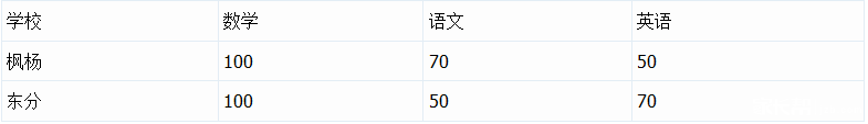 2016郑州小升初东分、西分择校对比3