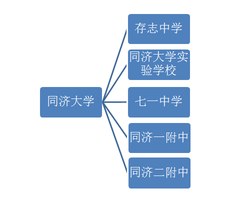 2017上海小升初择校知名高校家族成员解读5