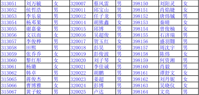 2016年长沙长郡滨江中学初一新生录取名单4