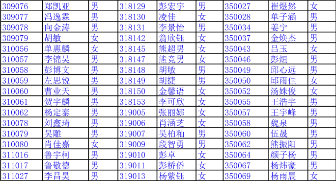 2016年长沙长郡滨江中学初一新生录取名单2