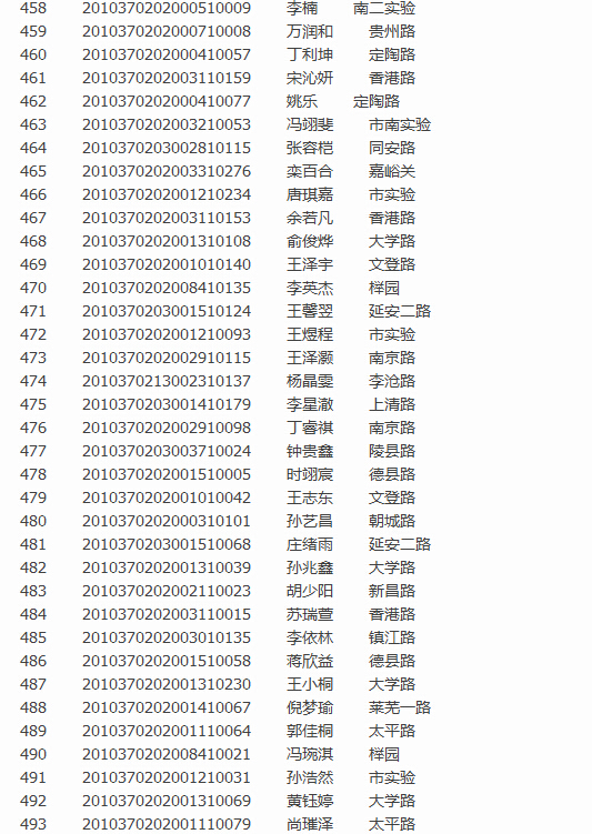 青岛实验初级中学2016小升初图表版派位录取名单14