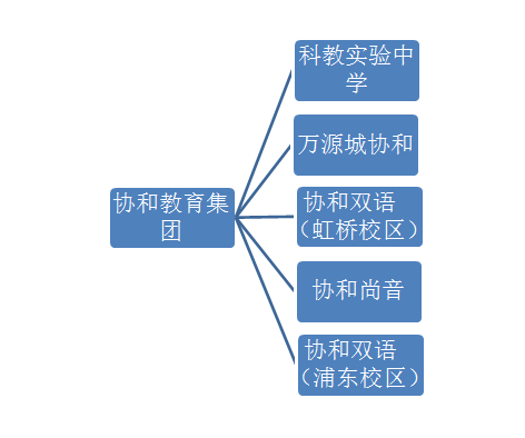 2017上海小升初择校知名高校家族成员解读14