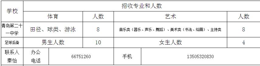 青岛21中2016年小升初特长生招生简章1