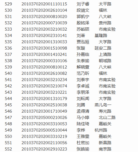 青岛实验初级中学2016小升初图表版派位录取名单15