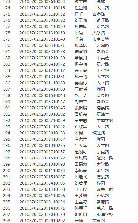 青岛实验初级中学2016小升初图表版派位录取名单6