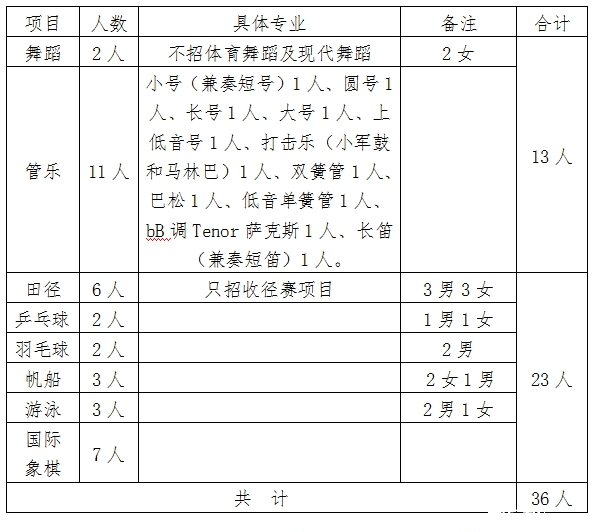 青岛实验初级中学2016小升初特长生招生简章1