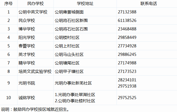 深圳光明新区2016小升初学校报名指导5