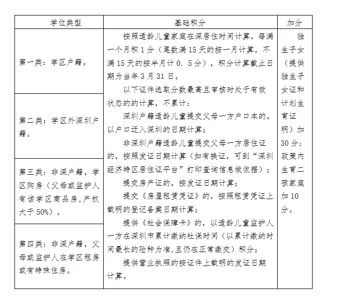 光明新区2016小升初积分入学派位实行办法1