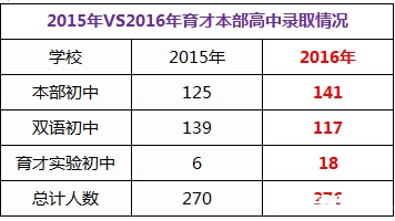 2016沈阳小升初：揭秘育才体系1