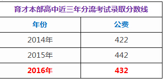 2016沈阳小升初：揭秘育才体系2