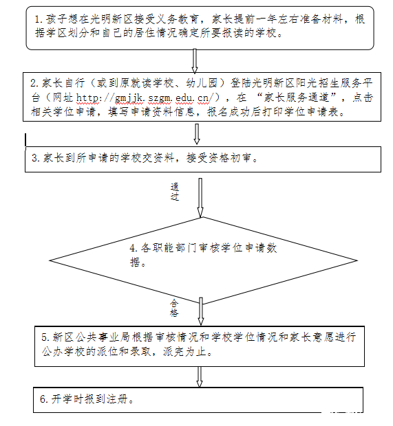 深圳光明新区2016小升初学校报名指导1