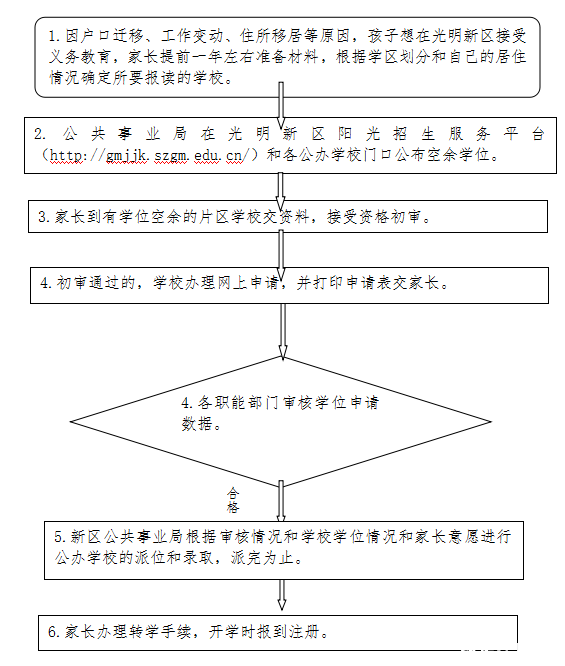 深圳光明新区2016小升初学校报名指导2